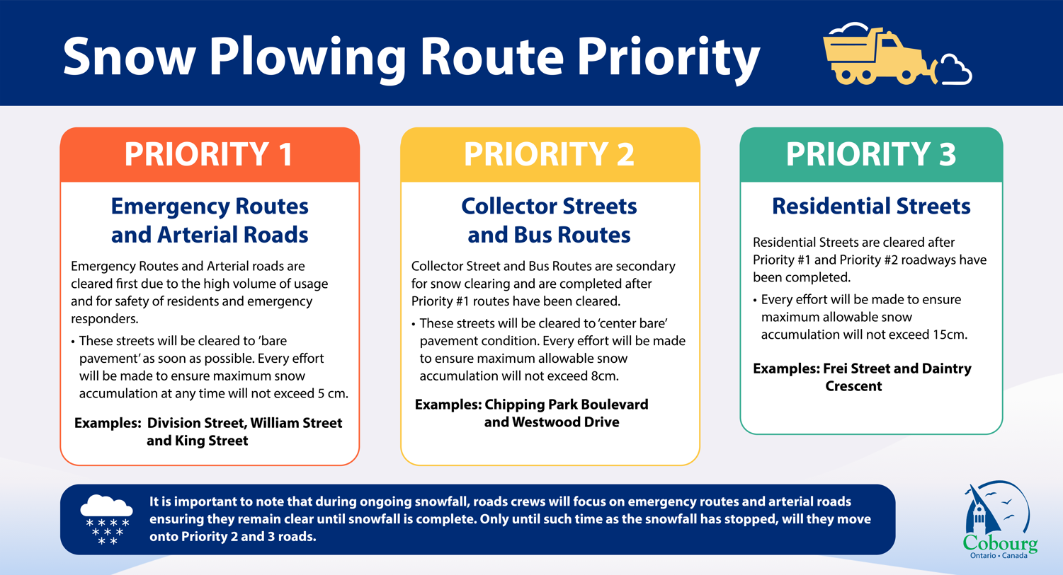 Snow Plowing Route Priority Infographic